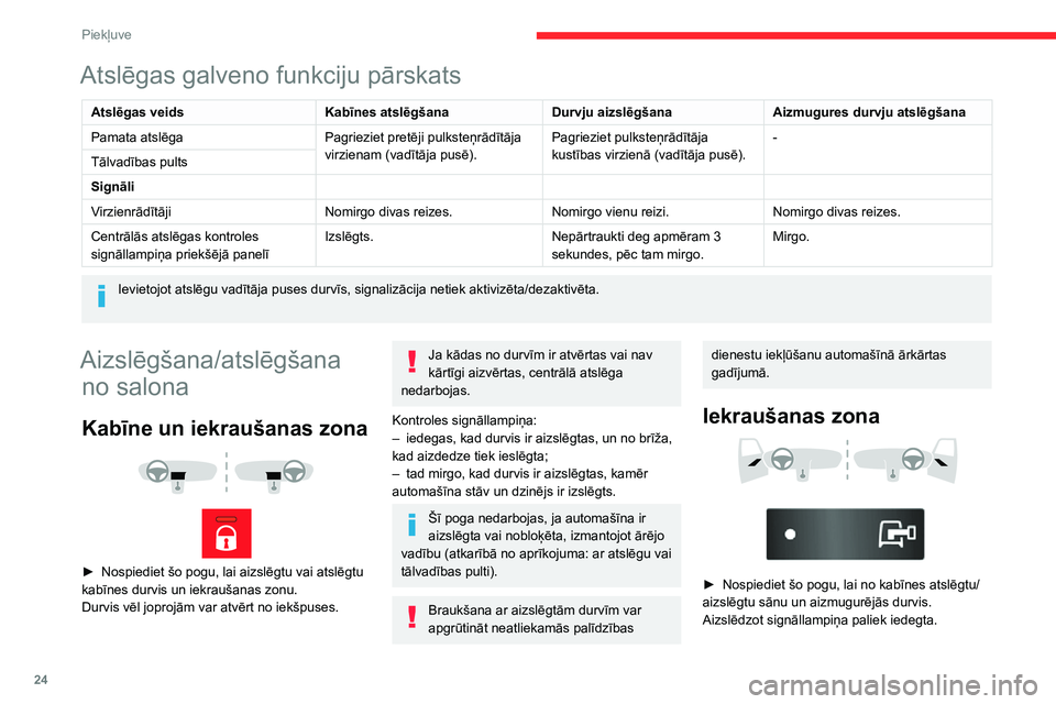 CITROEN JUMPER 2020 Lietošanas Instrukcija (in Latvian) 24
Piekļuve
Atslēgas galveno funkciju pārskats
Atslēgas veidsKabīnes atslēgšanaDurvju aizslēgšanaAizmugures durvju atslēgšana
Pamata atslēgaPagrieziet pretēji pulksteņrādītāja virzien CITROEN JUMPER 2020 Lietošanas Instrukcija (in Latvian) 24
Piekļuve
Atslēgas galveno funkciju pārskats
Atslēgas veidsKabīnes atslēgšanaDurvju aizslēgšanaAizmugures durvju atslēgšana
Pamata atslēgaPagrieziet pretēji pulksteņrādītāja virzien