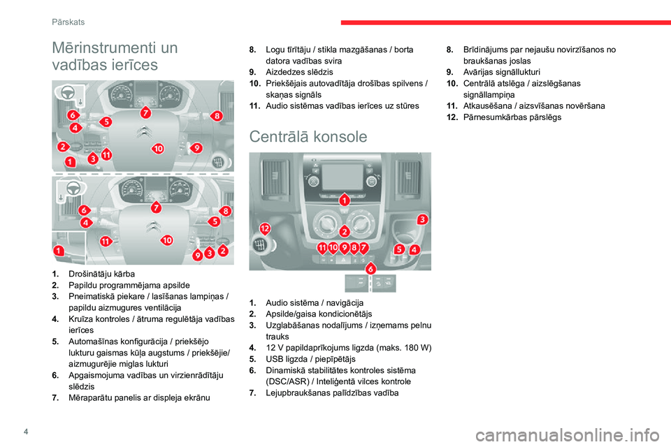 CITROEN JUMPER 2020 Lietošanas Instrukcija (in Latvian) 4
Pārskats
Mērinstrumenti un
vadības ierīces
1.Drošinātāju kārba
2.Papildu programmējama apsilde
3.Pneimatiskā piekare / lasīšanas lampiņas /
papildu aizmugures ventilācija
4.Kruīz CITROEN JUMPER 2020 Lietošanas Instrukcija (in Latvian) 4
Pārskats
Mērinstrumenti un
vadības ierīces
1.Drošinātāju kārba
2.Papildu programmējama apsilde
3.Pneimatiskā piekare / lasīšanas lampiņas /
papildu aizmugures ventilācija
4.Kruīz