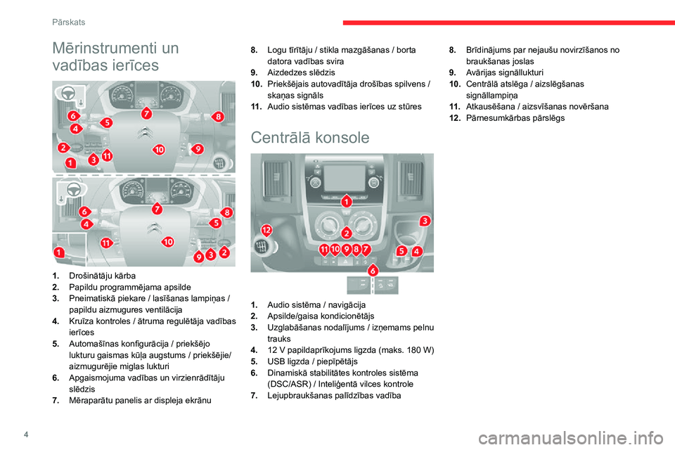 CITROEN JUMPER 2020  Lietošanas Instrukcija (in Latvian) 4
Pārskats
Mērinstrumenti un 
vadības ierīces 
 
1.Drošinātāju kārba
2.Papildu programmējama apsilde
3.Pneimatiskā piekare / lasīšanas lampiņas / 
papildu aizmugures ventilācija
4.Kruīz