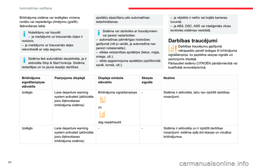 CITROEN JUMPER 2020  Lietošanas Instrukcija (in Latvian) 84
Automašīnas vadīšana
Brīdinājuma sistēma var ieslēgties virziena norāžu vai nepiederīgu zīmējumu (grafiti) šķērsošanas laikā.
Noteikšanu var traucēt:– ja marķējums uz brauca