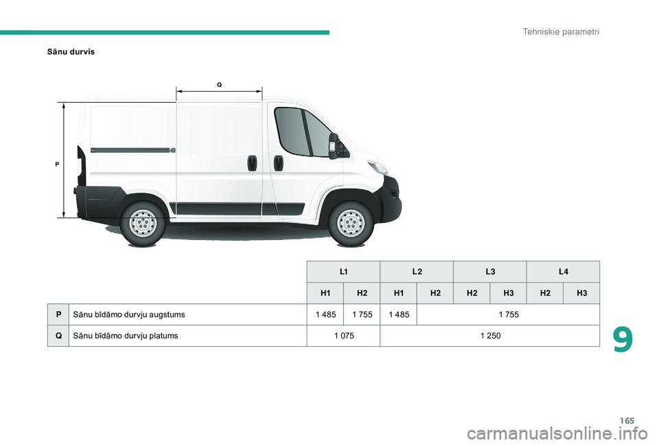 CITROEN JUMPER 2019  Lietošanas Instrukcija (in Latvian) 165
Sānu dur visL1L2 L3L4
H1 H2 H1H2 H2  H3H2 H3
P Sānu bīdāmo dur vju augstums 1 485 1 755 1 4851 755
Q Sānu bīdāmo dur vju platums 1 0751 250
9 
Tehniskie parametri  