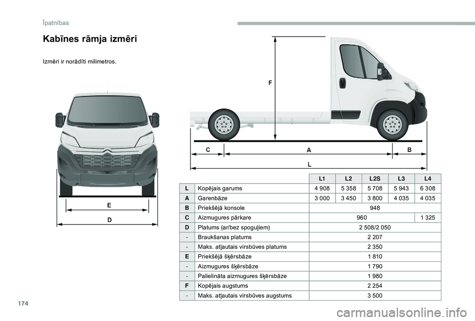 CITROEN JUMPER 2019  Lietošanas Instrukcija (in Latvian) 174
L1L2L2S L3L4
L Kopējais garums 4 908 5 358 5 708 5 943 6 308
A Garenbāze 3 000 3 450 3 800 4 035 4 035
B Priekšējā konsole 948
C Aizmugures pārkare 9601 325
D Platums (ar/bez spoguļiem) 2 5