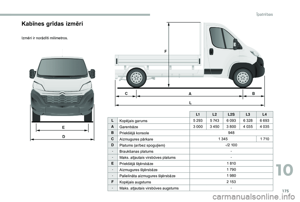 CITROEN JUMPER 2019  Lietošanas Instrukcija (in Latvian) 175
Kabīnes grīdas izmēri
Izmēri ir norādīti milimetros.L1L2L2S L3L4
L Kopējais garums 5 293 5 743 6 093 6 328 6 693
A Garenbāze 3 000 3 450 3 800 4 035 4 035
B Priekšējā konsole 948
C Aizm