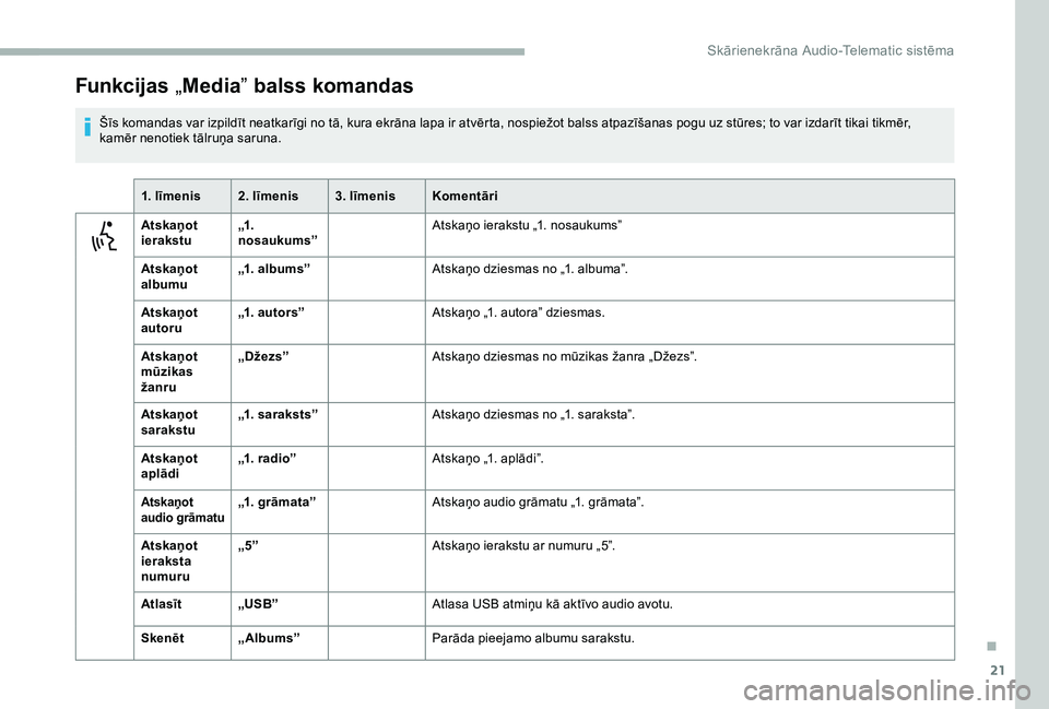 CITROEN JUMPER 2019  Lietošanas Instrukcija (in Latvian) 21
Funkcijas „Media ” balss komandas
Šīs komandas var izpildīt neatkarīgi no tā, kura ekrāna lapa ir atvērta, nospiežot balss atpazīšanas pogu uz stūres; to var izdarīt tikai tikmēr, 
