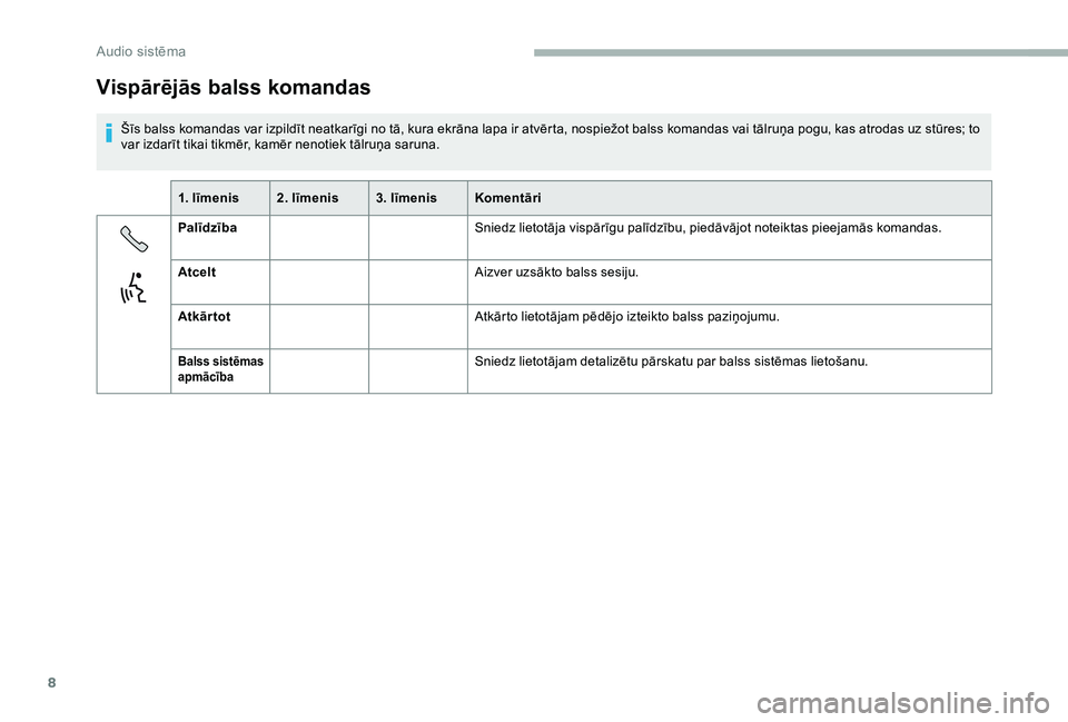 CITROEN JUMPER 2019  Lietošanas Instrukcija (in Latvian) 8
Vispārējās balss komandas
Šīs balss komandas var izpildīt neatkarīgi no tā, kura ekrāna lapa ir atvērta, nospiežot balss komandas vai tālruņa pogu, kas atrodas uz stūres; to 
var izdar