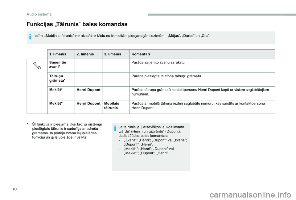 CITROEN JUMPER 2019  Lietošanas Instrukcija (in Latvian) 10
Funkcijas „Tālrunis ” balss komandas
Iezīmi „Mobilais tālrunis” var aizstāt ar kādu no trim citām pieejamajām iezīmēm - „Mājas”, „Darbs” un „Cits”.
1. līmenis 2. līm
