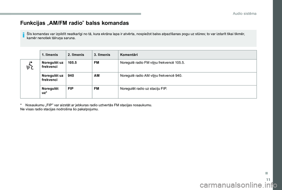 CITROEN JUMPER 2019  Lietošanas Instrukcija (in Latvian) 11
Funkcijas „AM/FM radio ” balss komandas
Šīs komandas var izpildīt neatkarīgi no tā, kura ekrāna lapa ir atvērta, nospiežot balss atpazīšanas pogu uz stūres; to var izdarīt tikai tik
