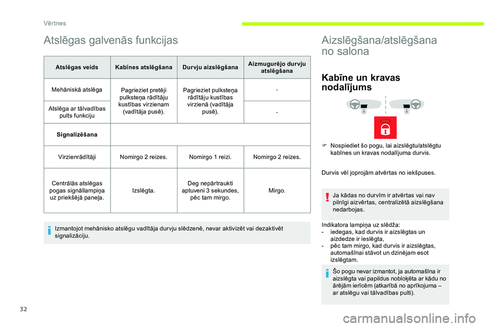 CITROEN JUMPER 2019 Lietošanas Instrukcija (in Latvian) 32
Atslēgas galvenās funkcijas
Atslēgas veidsKabīnes atslēgšana Durvju aizslēgšanaAizmugurējo dur vju
atslēgšana
Mehāniskā atslēga Pagrieziet pretēji
pulksteņa rādītāju
kustības CITROEN JUMPER 2019 Lietošanas Instrukcija (in Latvian) 32
Atslēgas galvenās funkcijas
Atslēgas veidsKabīnes atslēgšana Durvju aizslēgšanaAizmugurējo dur vju
atslēgšana
Mehāniskā atslēga Pagrieziet pretēji
pulksteņa rādītāju
kustības