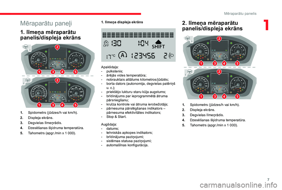 CITROEN JUMPER 2019 Lietošanas Instrukcija (in Latvian) 7
Mēraparātu paneļi
1. līmeņa mēraparātu
panelis/displeja ekrāns
1.Spidometrs ( jūdzes/h vai km/h).
2. Displeja ekrāns.
3. Degvielas līmeņrādis.
4. Dzesēšanas šķidruma temperatūra.
CITROEN JUMPER 2019 Lietošanas Instrukcija (in Latvian) 7
Mēraparātu paneļi
1. līmeņa mēraparātu
panelis/displeja ekrāns
1.Spidometrs ( jūdzes/h vai km/h).
2. Displeja ekrāns.
3. Degvielas līmeņrādis.
4. Dzesēšanas šķidruma temperatūra.