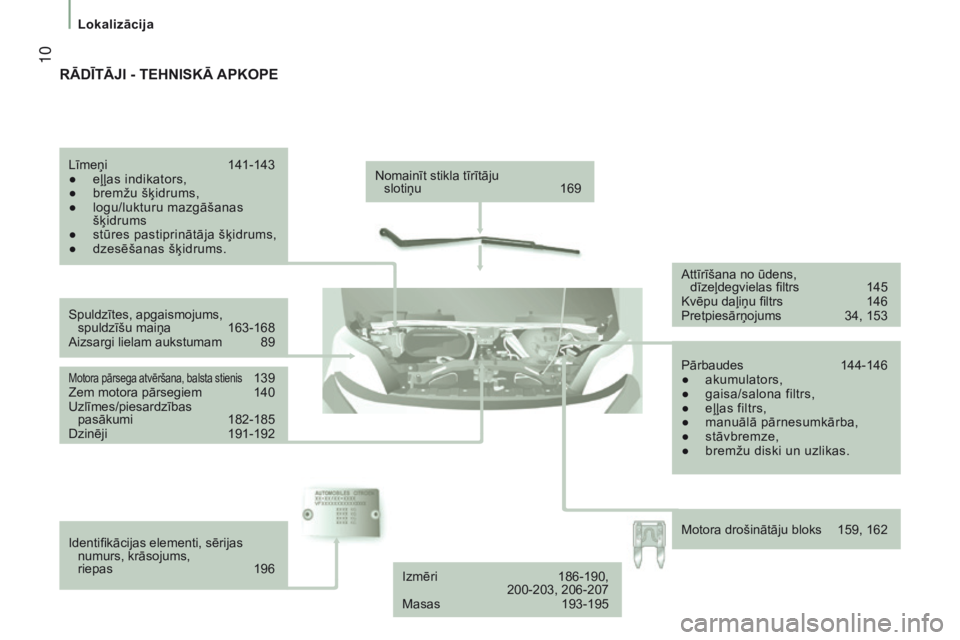 CITROEN JUMPER 2017  Lietošanas Instrukcija (in Latvian)  10
Lokalizācija
Jumper_lv_Chap01_vue-ensemble_ed01-2016
Nomainīt stikla tīrītāju  slotiņu  169
Spuldzītes, apgaismojums,  spuldzīšu maiņa
 
163-168
Aizsargi lielam aukstumam

 
89
Motora p�