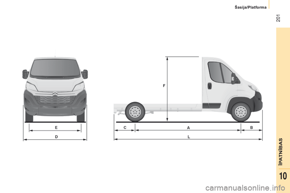 CITROEN JUMPER 2017  Lietošanas Instrukcija (in Latvian)  201
Jumper_lv_Chap10_Particularites_ed01-2016 
ĪPATNĪBAS
Šasija/Platforma
10  