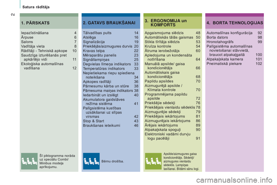 CITROEN JUMPER 2017  Lietošanas Instrukcija (in Latvian) 2
Satura rādītājs
Jumper_lv_Chap00a_Sommaire_ed01-2016
eRGONOMIJa un 
KOMFORT s3.
Apgaismojuma slēdzis 48
Automātiskās tālās gaismas  50
Stikla tīrītāja slēdzis
 
53
Kruīza kontrole

 
54