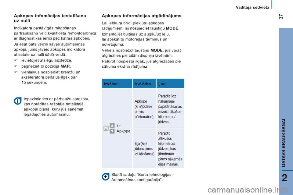CITROEN JUMPER 2017  Lietošanas Instrukcija (in Latvian)  37
Jumper_lv_Chap02_Pret-a-Partir_ed01-2016
Skatīt sadaļu "Borta tehnoloģijas - 
Automašīnas konfigurācija".
Apkopes informācijas atgādinājums
Lai jebkurā brīdī piekļūtu apkopes