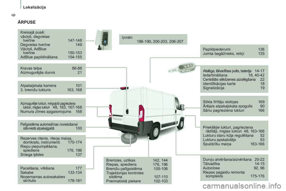 CITROEN JUMPER 2017  Lietošanas Instrukcija (in Latvian)  6
Lokalizācija
Jumper_lv_Chap01_vue-ensemble_ed01-2016
ĀRPUSE
Atpakaļskata kamera 101
3. bremžu lukturis  163, 168
Kreisajā pusē:
vāciņš, degvielas 
 
tvertne  
147-148
Degvielas tvertne
  
