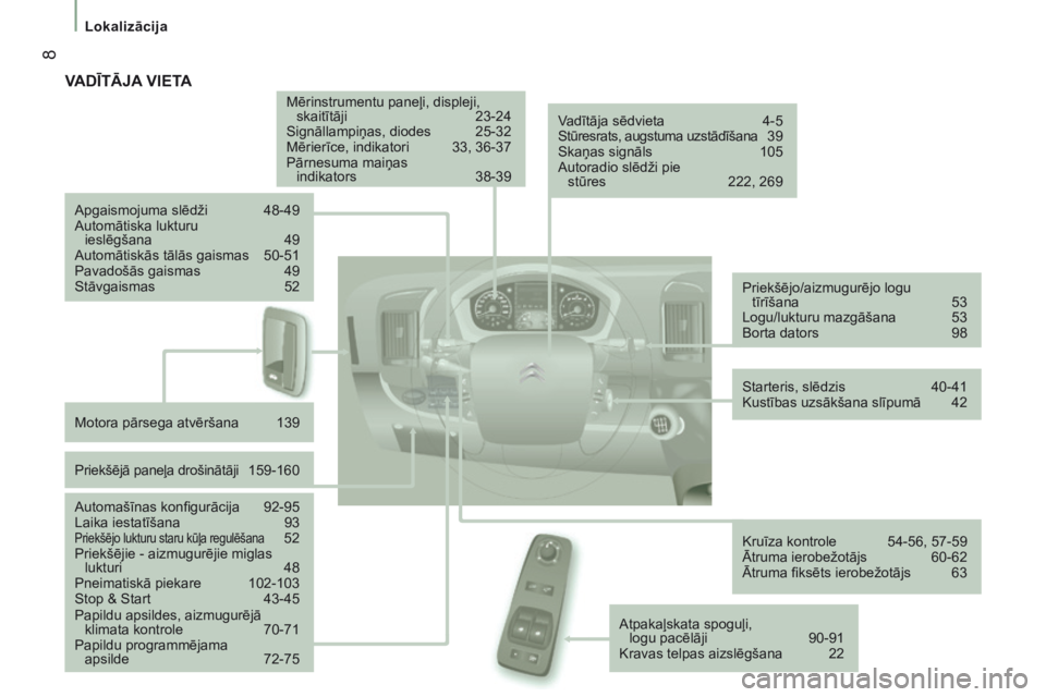 CITROEN JUMPER 2017  Lietošanas Instrukcija (in Latvian)  8
Lokalizācija
Jumper_lv_Chap01_vue-ensemble_ed01-2016
VADĪTĀJA VIETA
Mērinstrumentu paneļi, displeji, 
skaitītāji  23-24
Signāllampiņas, diodes
 
25-32
Mērierīce, indikatori

 
33, 36-37
