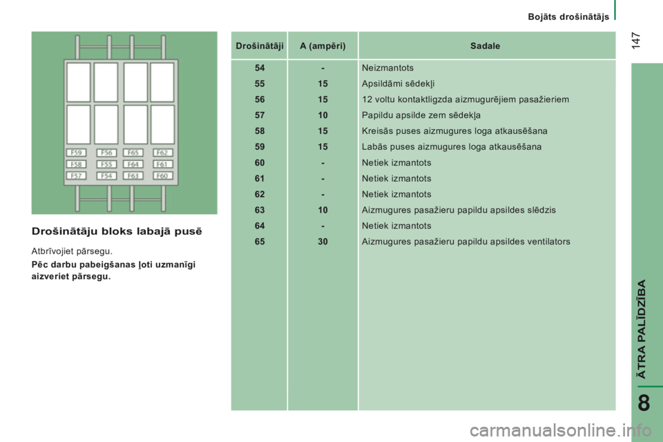 CITROEN JUMPER 2016 Lietošanas Instrukcija (in Latvian) 147
jumper_lv_Chap08_Aide-Rapide_ed01-2015
Drošinātāju bloks labajā pusē
Atbrīvojiet pārsegu.
Pēc darbu pabeigšanas ļoti uzmanīgi
aizveriet pārsegu.Drošinātāji
A (ampēri) Sadale
54 - CITROEN JUMPER 2016 Lietošanas Instrukcija (in Latvian) 147
jumper_lv_Chap08_Aide-Rapide_ed01-2015
Drošinātāju bloks labajā pusē
Atbrīvojiet pārsegu.
Pēc darbu pabeigšanas ļoti uzmanīgi
aizveriet pārsegu.Drošinātāji
A (ampēri) Sadale
54 -