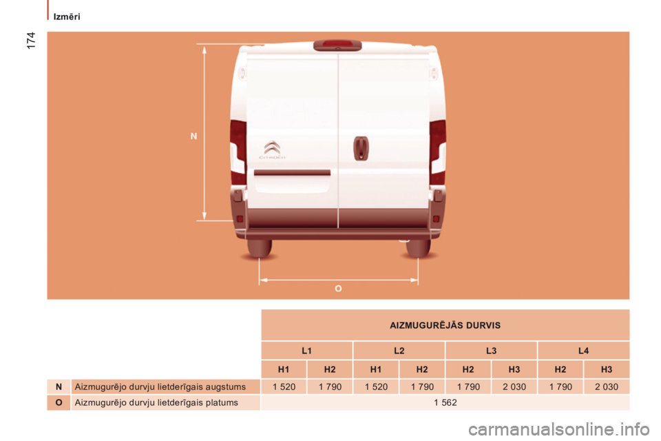 CITROEN JUMPER 2016  Lietošanas Instrukcija (in Latvian)  174
jumper_lv_Chap09_Caracteristiques-Techniques_ed01-2015
AIZMUGURēJĀS DURVIS
l

1
l
 2 L3 L4
H1 H2 H1 H2 H2 H3 H2 H3
N Aizmugurējo durvju lietderīgais augstums 1
 
520 1
 
790 1
 
520 1   790 1
