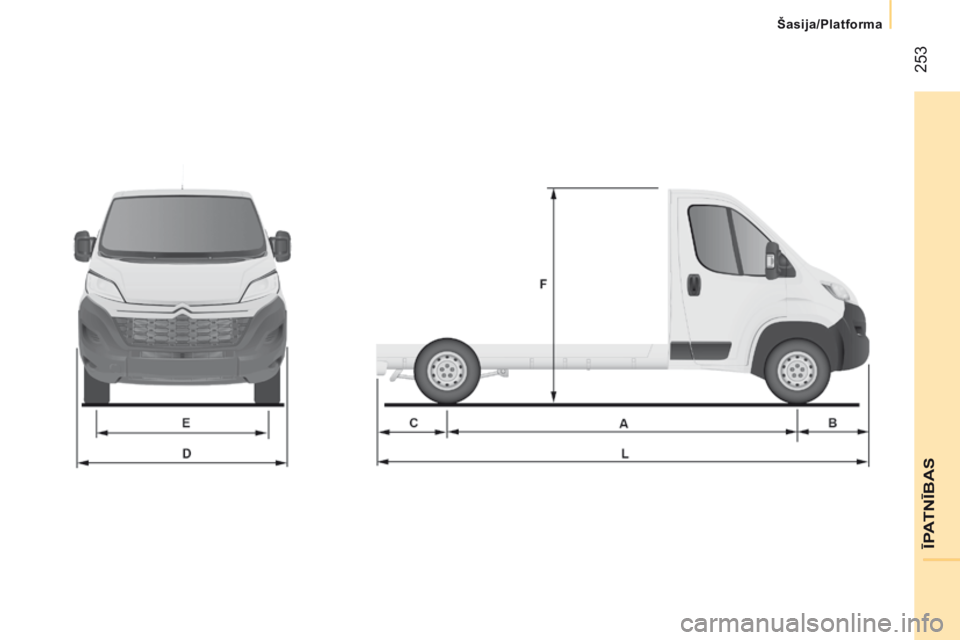 CITROEN JUMPER 2016  Lietošanas Instrukcija (in Latvian)  253
jumper_lv_Chap11_Particularites_ed01-2015 
ĪPATNĪBAS
Šasija/Platforma  