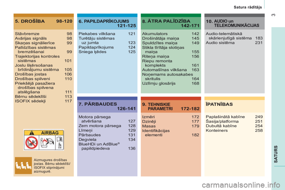 CITROEN JUMPER 2016  Lietošanas Instrukcija (in Latvian) 3
jumper_lv_Chap00a_Sommaire_ed01-2015
SATURS
Stāvbremze 98
A vārijas signāls  98
Skaņas signālierīce
 
99
Palīdzības sistēmas  bremzēšanai

 
99
T

rajektorijas kontroles sistēmas
 
101
J