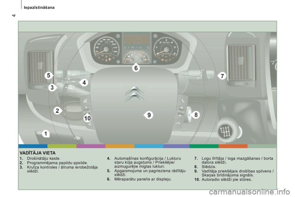 CITROEN JUMPER 2016  Lietošanas Instrukcija (in Latvian)  4
jumper_lv_Chap01_vue-ensemble_ed01-2015
VADĪTĀJA VIETA
1. Drošinātāju kaste.
2.  Programmējama papildu apsilde.
3.
 
Kruīza kontroles / ātruma ierobežotāja
  
slēdži. 4.
 Automašīnas 