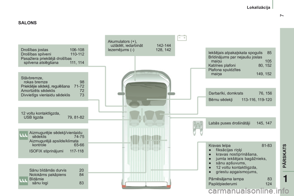 CITROEN JUMPER 2016  Lietošanas Instrukcija (in Latvian)  7
jumper_lv_Chap01_vue-ensemble_ed01-2015
Drošības jostas 106-108
Drošības spilveni  1 10-112
Pasažiera priekšējā drošības  spilvena atslēgšana
 
1
 11, 114
Stāvbremze,   rokas bremze
 
