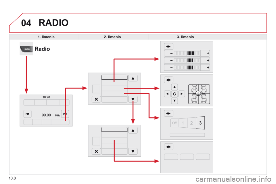 CITROEN JUMPER 2015  Lietošanas Instrukcija (in Latvian) 04
10.8
 RADIO 
1. līmenis2. līmenis3.  līmenis
Radio   