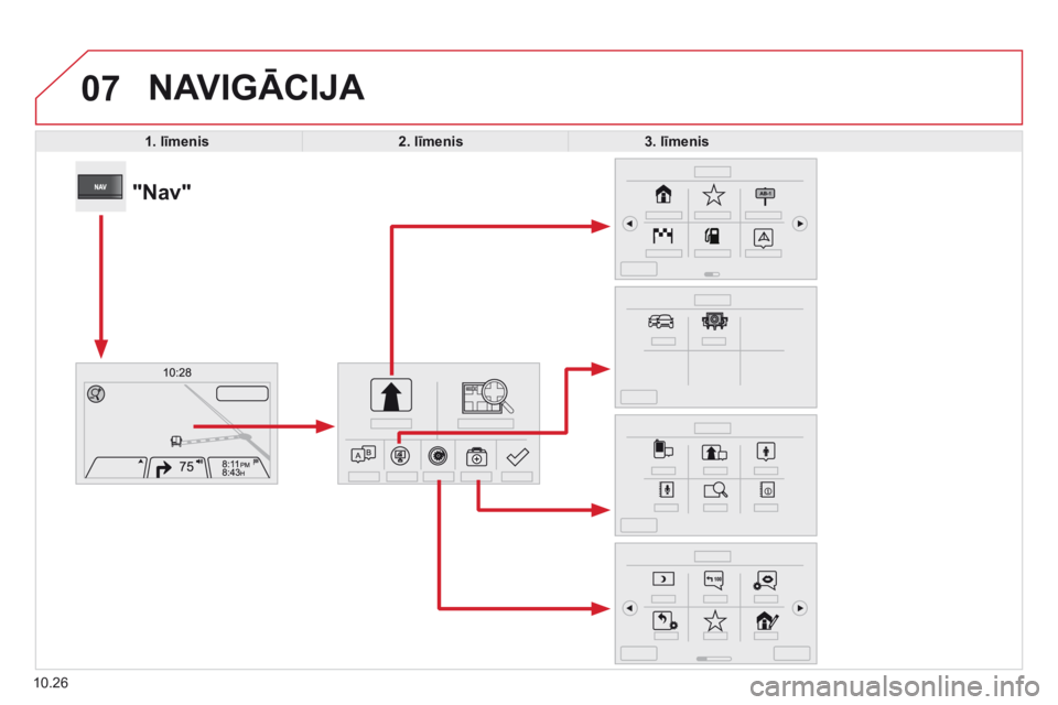 CITROEN JUMPER 2015  Lietošanas Instrukcija (in Latvian) 07
10.26
 NAVIGĀCIJA 
1. līmenis2.  līmenis3.  līmenis
            "Nav"  