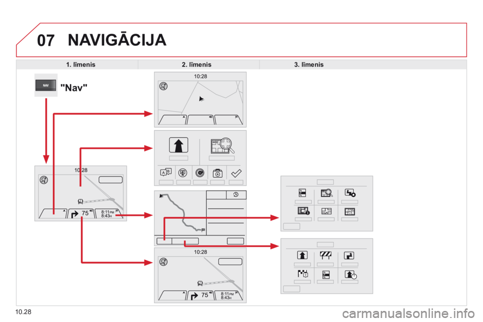 CITROEN JUMPER 2015  Lietošanas Instrukcija (in Latvian) 07
10.28
 NAVIGĀCIJA 
1. līmenis2 .  līmenis3 .  līmenis
            "Nav"  