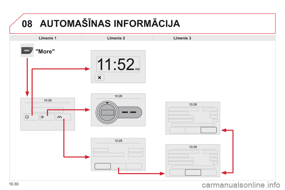 CITROEN JUMPER 2015  Lietošanas Instrukcija (in Latvian) 08
10.30
 AUTOMAŠĪNAS INFORMĀCIJA 
Līmenis    1Līmenis 2Līmenis    3
"More"  