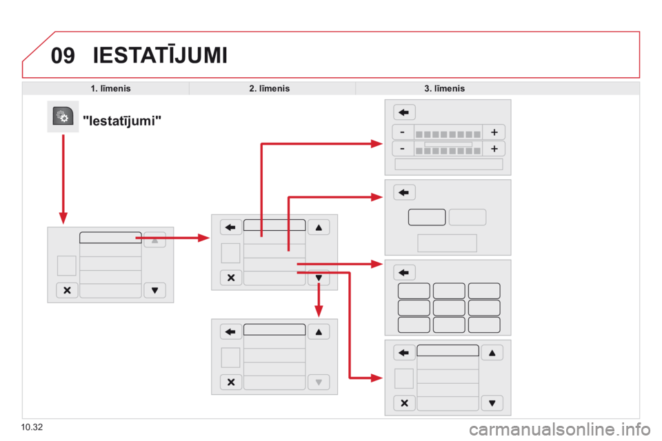 CITROEN JUMPER 2015  Lietošanas Instrukcija (in Latvian) 09
10.32
 IESTATĪJUMI 
1 .  līmenis2. līmenis3 .  līmenis
            "Iestatījumi"  