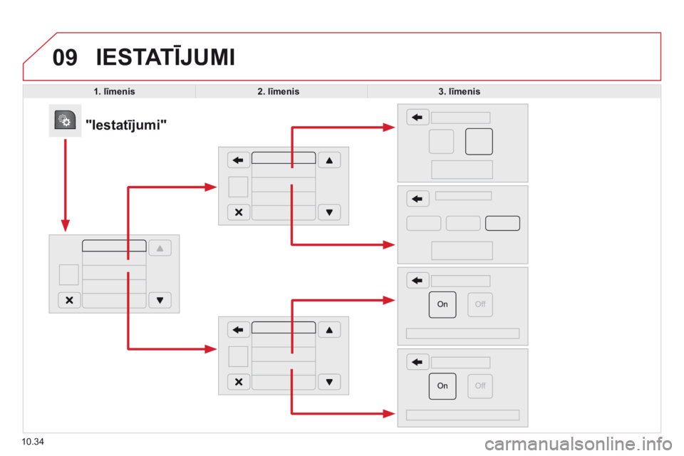 CITROEN JUMPER 2015  Lietošanas Instrukcija (in Latvian) 09
10.34
 IESTATĪJUMI 
1 .  līmenis2. līmenis3 .  līmenis
            "Iestatījumi"  