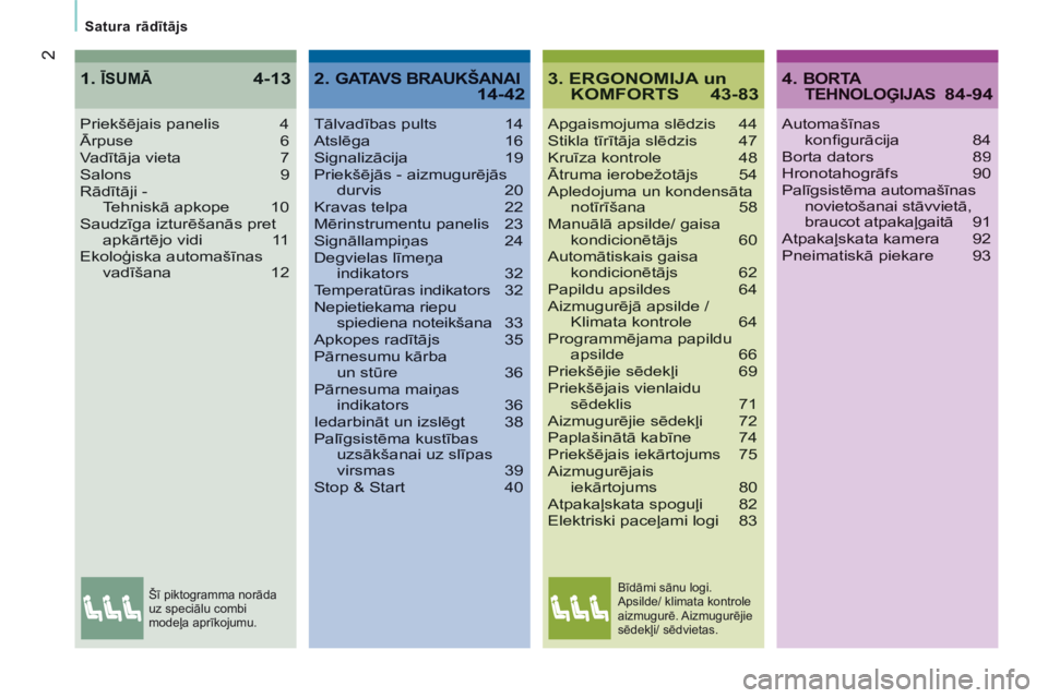 CITROEN JUMPER 2015  Lietošanas Instrukcija (in Latvian) 2
  Satura rādītājs  
JUMPER-PAPIER_LV_CHAP00A_SOMMAIRE_ED01-2014
3. ERGONOMIJA un KOMFORTS 43-83
Apgaismojuma slēdzis  44Stikla tīrītāja slēdzis  47Kruīza kontrole  48Ātruma ierobežotājs 