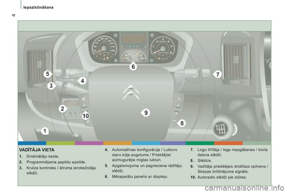 CITROEN JUMPER 2015  Lietošanas Instrukcija (in Latvian)  4
   Iepazīstināšana   
JUMPER-PAPIER_LV_CHAP01_COUP D OEIL_ED01-2014
         VADĪTĀJA VIETA 
    1.   Drošinātāju kaste. 
  2.   Programmējama papildu apsilde. 
  3.   Kruīza kontroles / 