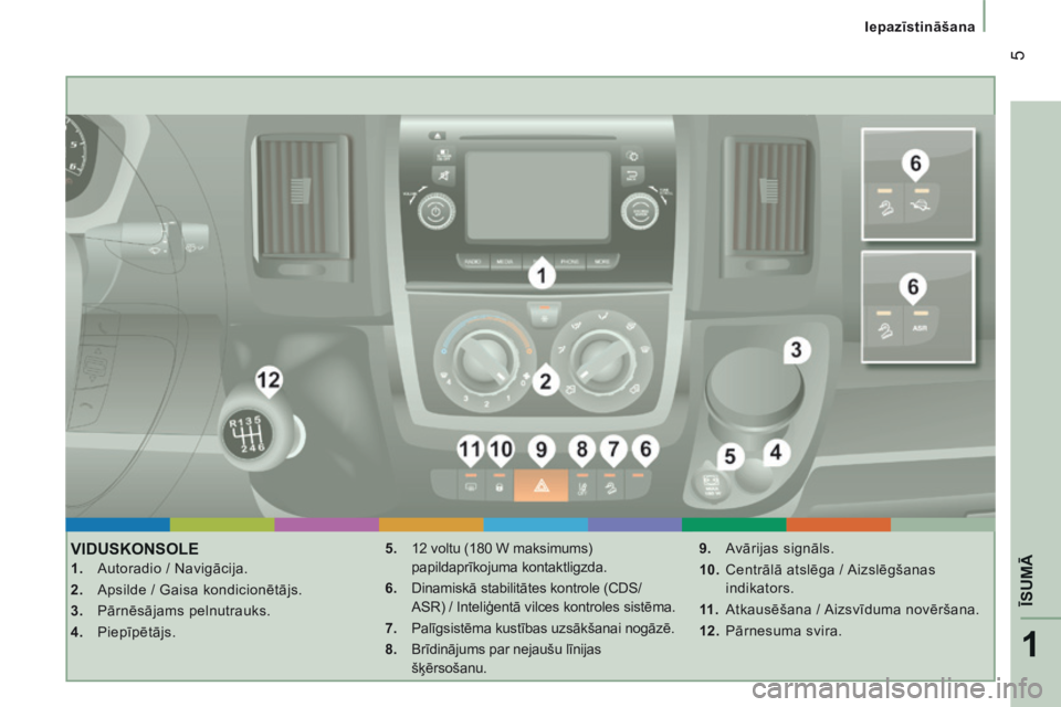 CITROEN JUMPER 2015  Lietošanas Instrukcija (in Latvian) 1
ĪSUMĀ
 5
   Iepazīstināšana   
JUMPER-PAPIER_LV_CHAP01_COUP D OEIL_ED01-2014
 VIDUSKONSOLE 
    1.   Autoradio / Navigācija. 
  2.   Apsilde / Gaisa kondicionētājs. 
  3.   Pārnēsājams pe