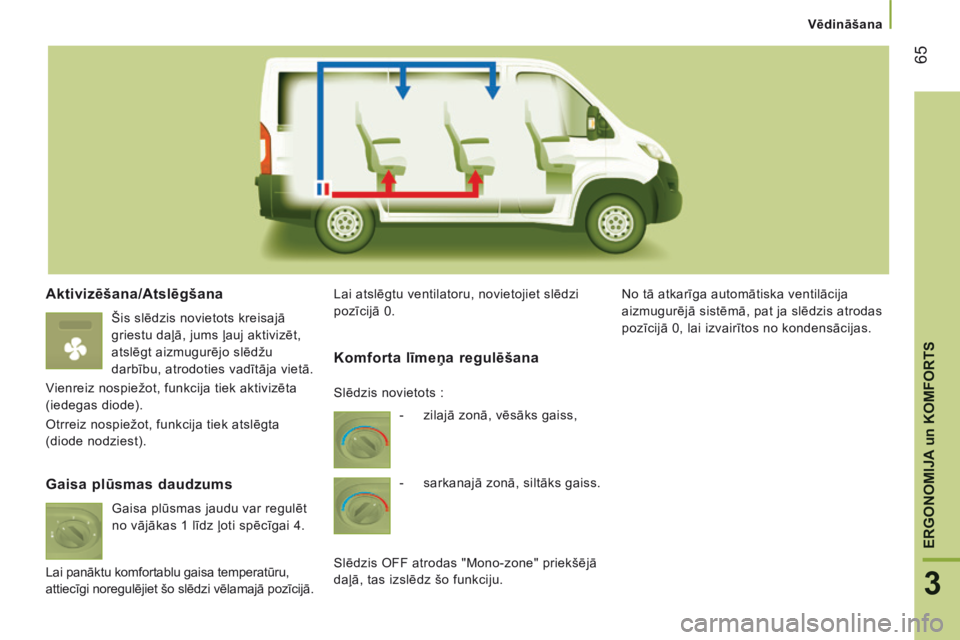 CITROEN JUMPER 2015  Lietošanas Instrukcija (in Latvian)    Vēdināšana   
65
3
ERGONOMIJA 
un
 KOMFORTS
JUMPER-PAPIER_LV_CHAP03_ERGO ET CONFORT_ED01-2014
  Aktivizēšana/Atslēgšana 
 Šis slēdzis novietots kreisajā 
griestu daļā, jums ļauj aktivi