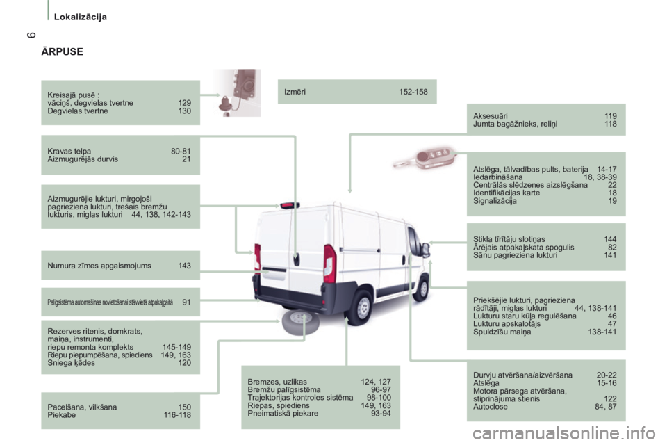 CITROEN JUMPER 2015  Lietošanas Instrukcija (in Latvian)  6
   Lokalizācija   
JUMPER-PAPIER_LV_CHAP01_COUP D OEIL_ED01-2014
 ĀRPUSE  
  Aizmugurējie lukturi, mirgojoši 
pagrieziena lukturi, trešais bremžu 
lukturis, miglas lukturi  44, 138, 142-143  