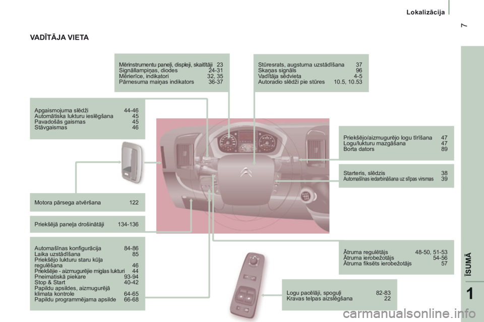 CITROEN JUMPER 2015 Lietošanas Instrukcija (in Latvian) 1
ĪSUMĀ
7
Lokalizācija
JUMPER-PAPIER_LV_CHAP01_COUP D OEIL_ED01-2014
VADĪTĀJA VIETA
Mērinstrumentu paneļi, displeji, skaitītāji 23
Signāllampiņas, diodes 24-31
Mērierīce, CITROEN JUMPER 2015 Lietošanas Instrukcija (in Latvian) 1
ĪSUMĀ
7
Lokalizācija
JUMPER-PAPIER_LV_CHAP01_COUP D OEIL_ED01-2014
VADĪTĀJA VIETA
Mērinstrumentu paneļi, displeji, skaitītāji 23
Signāllampiņas, diodes 24-31
Mērierīce,