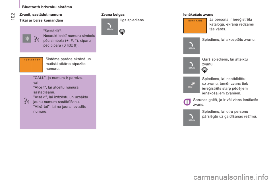 CITROEN JUMPER 2014  Lietošanas Instrukcija (in Latvian) 102
   
Bluetooth brīvroku sistēma 
   
Zvanīt, sastādot numuru    
Zvana beigas    
Ienākošais zvans 
  "Sastādīt"\ 
  Nosaukt balsī numuru simbolu 
pēc simbola (+, #, *), ciparu 
pēc cipa