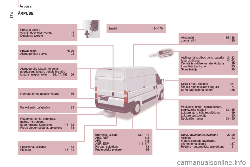CITROEN JUMPER 2014 Lietošanas Instrukcija (in Latvian) 174
Ārpuse
ĀRPUSE
Aizmugurējie lukturi, mirgojoši pagrieziena lukturi, trešais bremžulukturis, miglas lukturi 36, 47, 153, 156
Kreisajā pusē :
vāciņš, degvielas tve CITROEN JUMPER 2014 Lietošanas Instrukcija (in Latvian) 174
Ārpuse
ĀRPUSE
Aizmugurējie lukturi, mirgojoši pagrieziena lukturi, trešais bremžulukturis, miglas lukturi 36, 47, 153, 156
Kreisajā pusē :
vāciņš, degvielas tve
