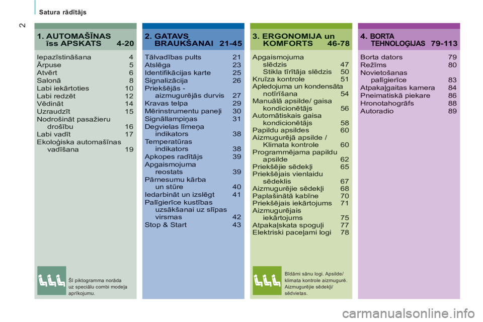 CITROEN JUMPER 2014  Lietošanas Instrukcija (in Latvian) 2
   
Satura rādītājs  
3. ERGONOMIJA un KOMFORTS 46-78
Apgaismojumaslēdzis 47Stikla tīrītāja slēdzis 50Kruīza kontrole 51Apledojuma un kondensātanotīrīšana 54Manuālā apsilde/ gaisa kon
