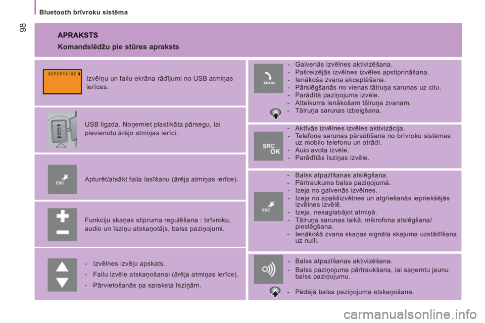 CITROEN JUMPER 2014  Lietošanas Instrukcija (in Latvian) 98
   
Bluetooth brīvroku sistēma 
 
APRAKSTS 
 
 
Funkciju skaņas stipruma regulēšana : brīvroku, 
audio un īsziņu atskaņotājs, balss paziņojumi.      
Apturēt/atsākt faila lasīšanu (�