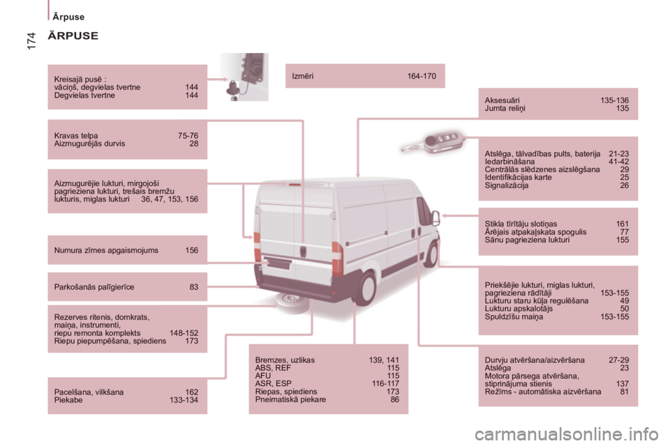 CITROEN JUMPER 2013 Lietošanas Instrukcija (in Latvian) 174
Ārpuse
ĀRPUSE
Aizmugurējie lukturi, mirgojoši pagrieziena lukturi, trešais bremžulukturis, miglas lukturi 36, 47, 153, 156
Kreisajā pusē :
vāciņš, degvielas tver CITROEN JUMPER 2013 Lietošanas Instrukcija (in Latvian) 174
Ārpuse
ĀRPUSE
Aizmugurējie lukturi, mirgojoši pagrieziena lukturi, trešais bremžulukturis, miglas lukturi 36, 47, 153, 156
Kreisajā pusē :
vāciņš, degvielas tver