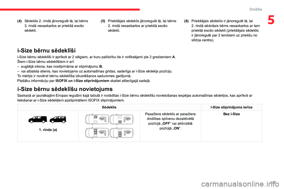 CITROEN JUMPER SPACETOURER 2021 Lietošanas Instrukcija (in Latvian) 137
Drošība
5(4)Sēdeklis 2. rindā jānoregulē tā, lai bērns
3. rindā nesaskartos ar priekšā esošo
sēdekli. (5)
Priekšējais sēdeklis jānoregulē tā, lai bērns
2.
rindā nesas CITROEN JUMPER SPACETOURER 2021 Lietošanas Instrukcija (in Latvian) 137
Drošība
5(4)Sēdeklis 2. rindā jānoregulē tā, lai bērns
3. rindā nesaskartos ar priekšā esošo
sēdekli. (5)
Priekšējais sēdeklis jānoregulē tā, lai bērns
2.
rindā nesas