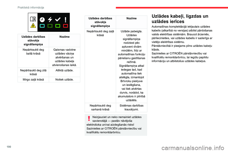 CITROEN JUMPER SPACETOURER 2021 Lietošanas Instrukcija (in Latvian) 190
Praktiskā informācija
Standarta uzlāde, 2. režīms
Mājas kontaktligzda
(uzlāde mājās — maiņstrāva (AC))
2. režīms ar standarta kontaktligzdu A: 8 A
maksimālā uzlādes strāva CITROEN JUMPER SPACETOURER 2021 Lietošanas Instrukcija (in Latvian) 190
Praktiskā informācija
Standarta uzlāde, 2. režīms
Mājas kontaktligzda
(uzlāde mājās — maiņstrāva (AC))
2. režīms ar standarta kontaktligzdu A: 8 A
maksimālā uzlādes strāva