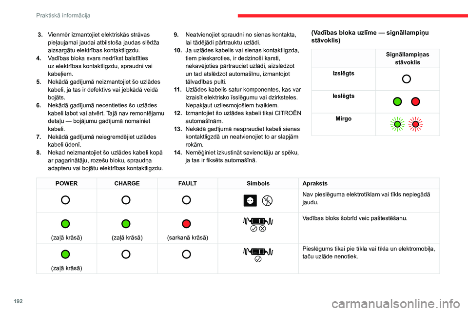 CITROEN JUMPER SPACETOURER 2021 Lietošanas Instrukcija (in Latvian) 192
Praktiskā informācija
3.Vienmēr izmantojiet elektriskās strāvas
pieļaujamai jaudai atbilstoša jaudas slēdža
aizsargātu elektrības kontaktligzdu.
4. Vadības bloka svars nedrīkst bal CITROEN JUMPER SPACETOURER 2021 Lietošanas Instrukcija (in Latvian) 192
Praktiskā informācija
3.Vienmēr izmantojiet elektriskās strāvas
pieļaujamai jaudai atbilstoša jaudas slēdža
aizsargātu elektrības kontaktligzdu.
4. Vadības bloka svars nedrīkst bal