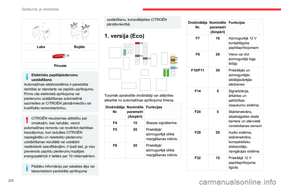 CITROEN JUMPER SPACETOURER 2021  Lietošanas Instrukcija (in Latvian) 228
Gadījumā, ja neizdodas
 
   
Labs
Bojāts 
 
Pincete
Elektrisko papildpiederumu 
uzstādīšana
Automašīnas elektrosistēma ir paredzēta 
darbībai ar standarta vai papildu aprīkojumu.
Pirms