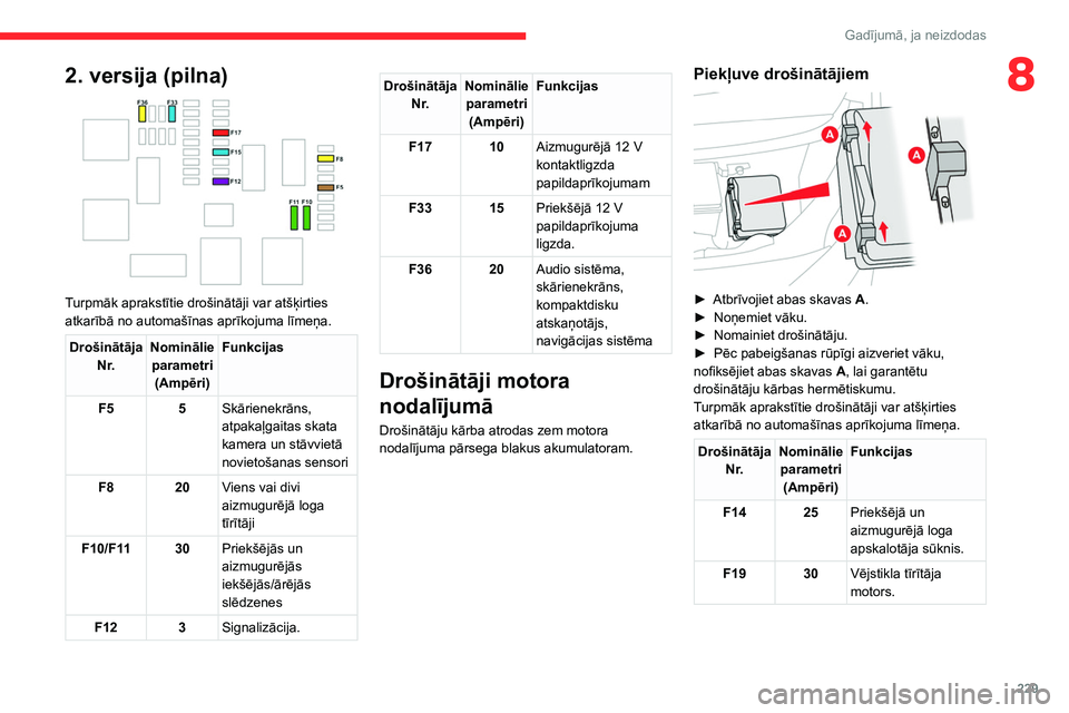 CITROEN JUMPER SPACETOURER 2021 Lietošanas Instrukcija (in Latvian) 229
Gadījumā, ja neizdodas
82. versija (pilna)
Turpmāk aprakstītie drošinātāji var atšķirties
atkarībā no automašīnas aprīkojuma līmeņa.
Drošinātāja N r. Nominālie
parametri ( CITROEN JUMPER SPACETOURER 2021 Lietošanas Instrukcija (in Latvian) 229
Gadījumā, ja neizdodas
82. versija (pilna)
Turpmāk aprakstītie drošinātāji var atšķirties
atkarībā no automašīnas aprīkojuma līmeņa.
Drošinātāja N r. Nominālie
parametri (
