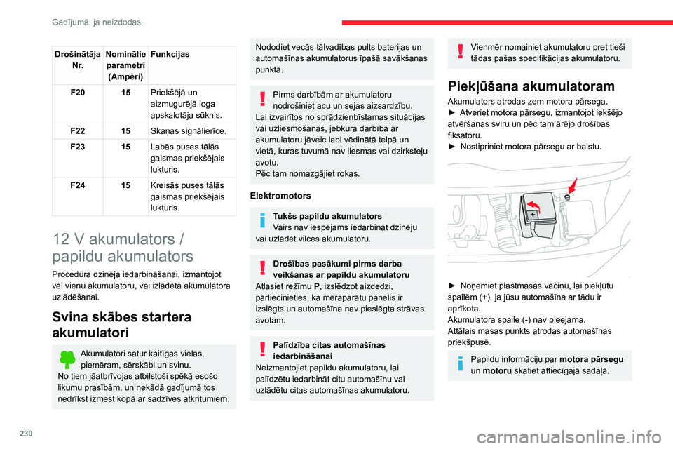 CITROEN JUMPER SPACETOURER 2021 Lietošanas Instrukcija (in Latvian) 230
Gadījumā, ja neizdodas
Drošinātāja N r. Nominālie
parametri (Ampēri) Funkcijas
F20 15 Priekšējā un
aizmugurējā loga
apskalotāja sūknis.
F22 15 Skaņas signālierīce.
F23 15 Labā CITROEN JUMPER SPACETOURER 2021 Lietošanas Instrukcija (in Latvian) 230
Gadījumā, ja neizdodas
Drošinātāja N r. Nominālie
parametri (Ampēri) Funkcijas
F20 15 Priekšējā un
aizmugurējā loga
apskalotāja sūknis.
F22 15 Skaņas signālierīce.
F23 15 Labā