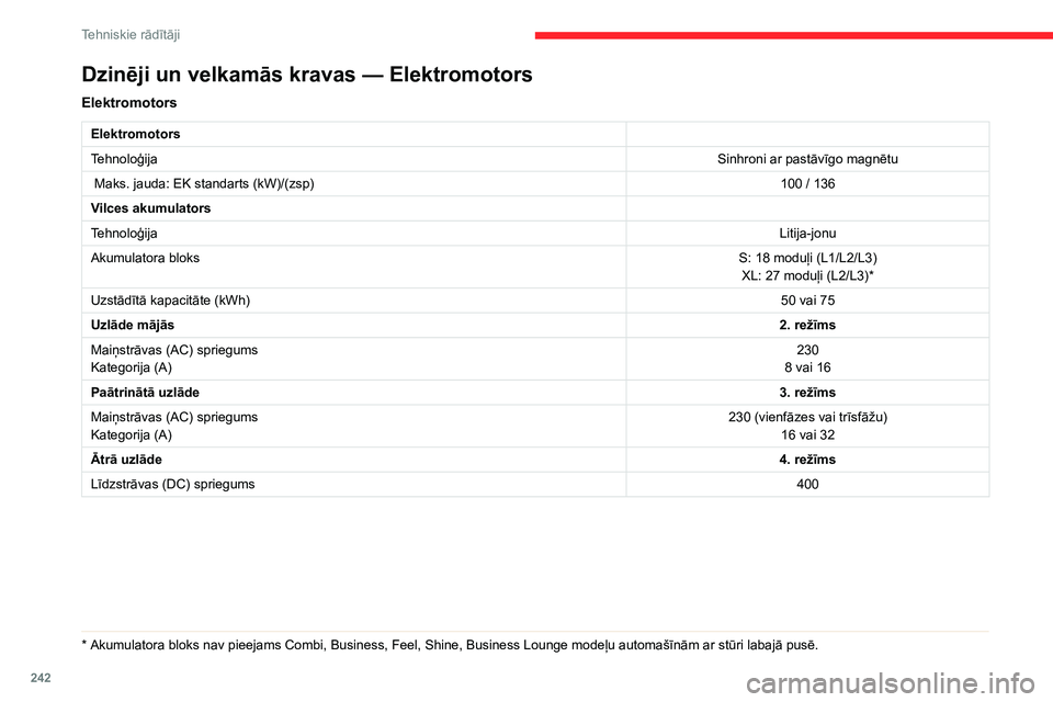 CITROEN JUMPER SPACETOURER 2021 Lietošanas Instrukcija (in Latvian) 242
Tehniskie rādītāji
Dzinēji un velkamās kravas — Elektromotors
Elektromotors
Elektromotors
TehnoloģijaSinhroni ar pastāvīgo magnētu
Maks. jauda: EK standarts (kW)/(zsp) 100
/ 136
Vilc CITROEN JUMPER SPACETOURER 2021 Lietošanas Instrukcija (in Latvian) 242
Tehniskie rādītāji
Dzinēji un velkamās kravas — Elektromotors
Elektromotors
Elektromotors
TehnoloģijaSinhroni ar pastāvīgo magnētu
Maks. jauda: EK standarts (kW)/(zsp) 100
/ 136
Vilc