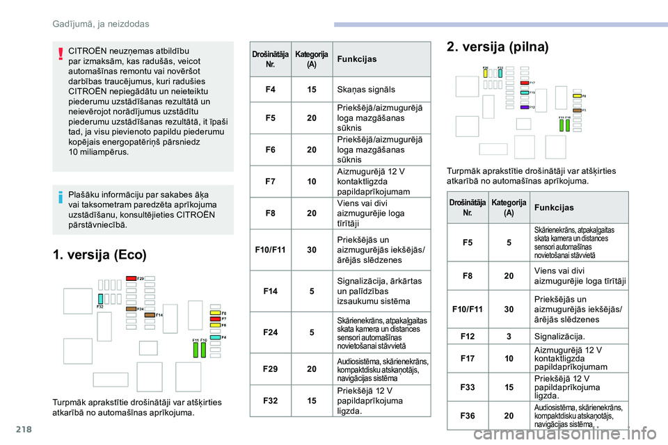 CITROEN JUMPER SPACETOURER 2020 Lietošanas Instrukcija (in Latvian) 218
CITROËN neuzņemas atbildību
par izmaksām, kas radušās, veicot
automašīnas remontu vai novēršot
darbības traucējumus, kuri radušies
CITROËN nepiegādātu un neieteiktu
piederumu CITROEN JUMPER SPACETOURER 2020 Lietošanas Instrukcija (in Latvian) 218
CITROËN neuzņemas atbildību
par izmaksām, kas radušās, veicot
automašīnas remontu vai novēršot
darbības traucējumus, kuri radušies
CITROËN nepiegādātu un neieteiktu
piederumu